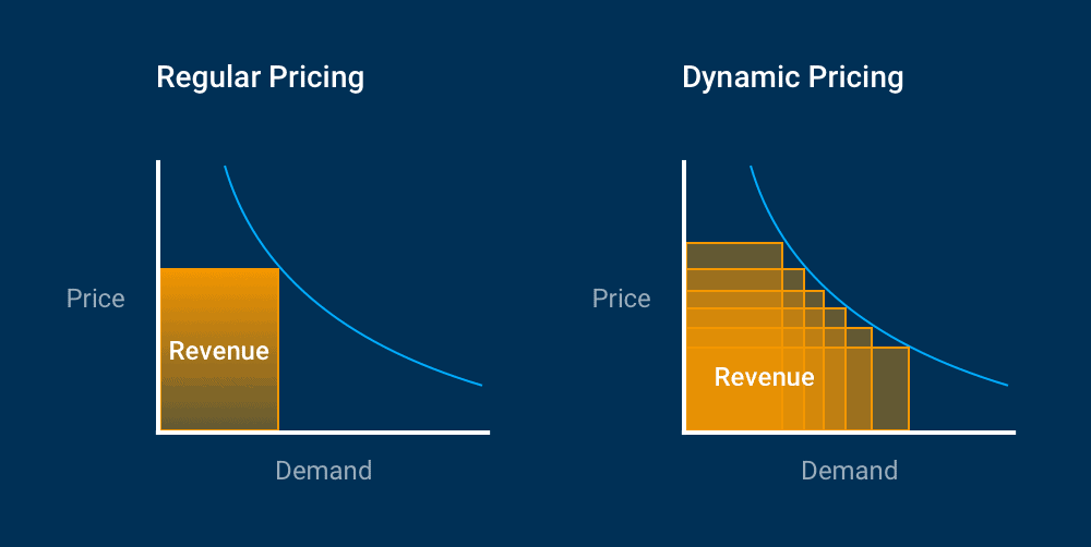 dynamic-pricing.png